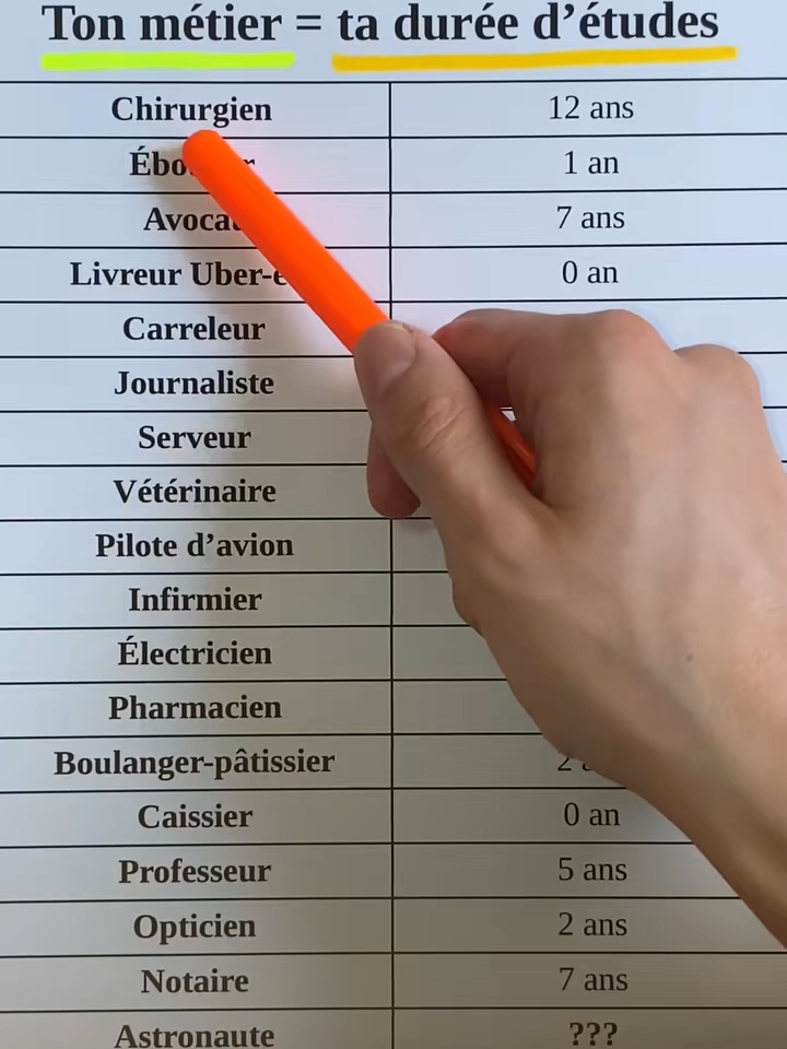 #metier #etudesuperieures #apprendrelefrançais #apprendresurtiktok #france🇫🇷