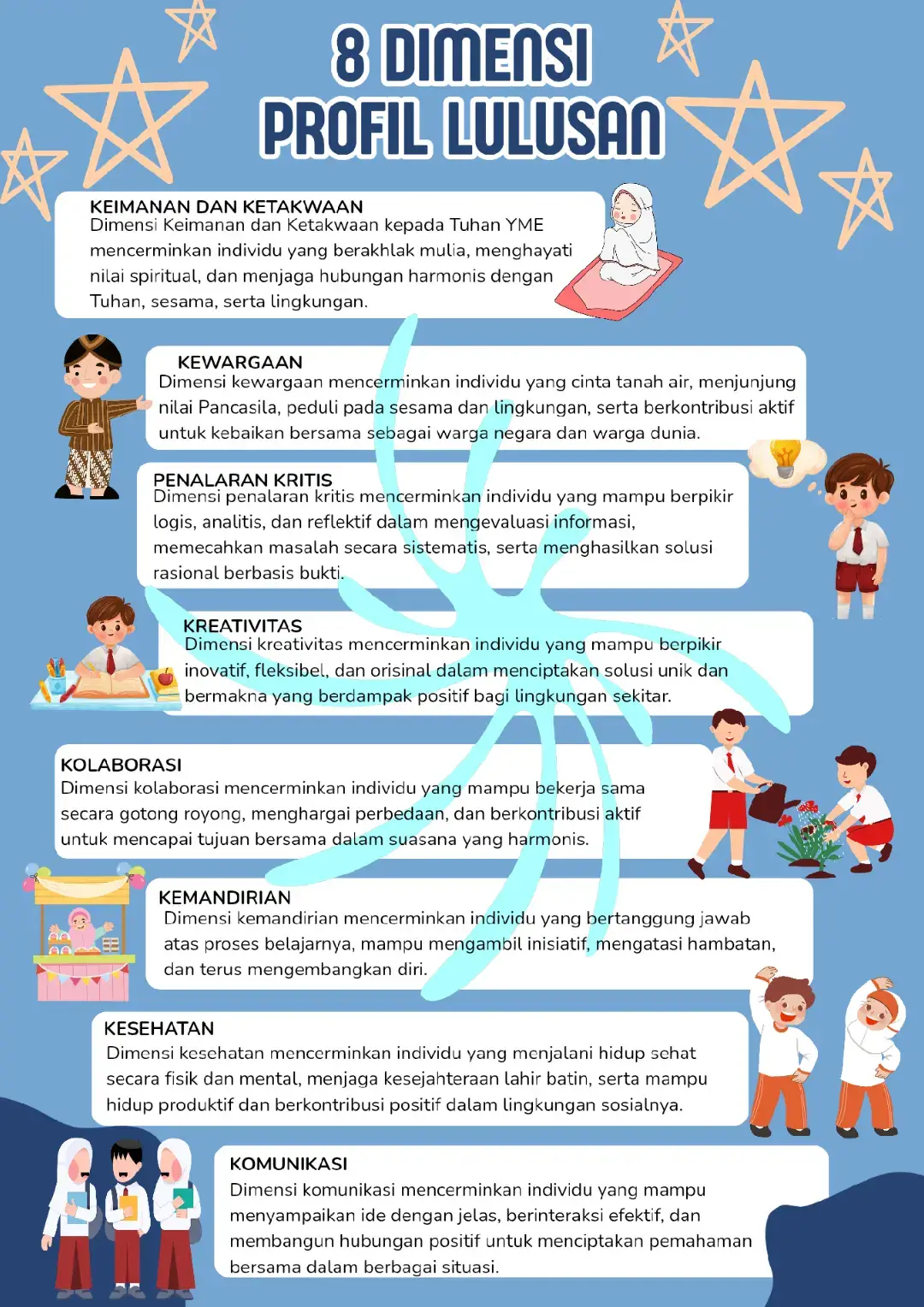 8 dimensikelulusan pembelajaran mendalam akhirnya sudah selesai... tinggal print poster saja #pembelajaranmendalam  #8dimensikelulusan  #lewatberanda  #fypシ  #gurusd 
