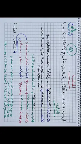 مخططات الفصل الاول (الخلية) #اكسبلور #CapCut #الاحياء #السادس_الاعدادي #الشعب_الصيني_ماله_حل😂😂 #العراق 