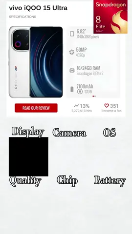 Iqoo 15 ultra….#CapCut #fyp #car #edit #phonerating 