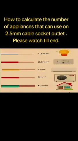 What type of cable is recommended for socket outlets and what is its power handling capacity?  2.5mm  wire is typically use for Socket Outlet   The load capacity of 2.5mm wire is the maximum electrical current, measured in amps, that it can safely carry without overheating or causing damage.   To determine the number of appliances it can support in a single-phase system, we calculate the power using the formula:  Power = Current x Voltage.  Given that the current capacity of 2.5mm cable ranges from 20 to 25amps based on the ambient temperature, and assuming a current of 20amps and a voltage of 240 volts,  we get: Power = 20 x 240 = 4800 watts. Therefore, 2.5mm copper cable can handle up to 4800 watts  of appliances rating under normal operating conditions. Appliances are also rated in watts.e.g Pressing Iron is 110watt Safety :  A 2.5mm cable is suitable for Socket Outlet and  handle up to 4800 watts. To ensure safety and prevent overloading, it is recommended to use not more than 80% of the circuit's maximum capacity, which is 3840 watts for this cable. Therefore, the total wattage of the  appliances should not exceed 3840 watts when the  sockets outlet are in radial connection. See examples of numbers of appliances that can be use on socket outlet in the video below.  Safety Note :  Always consult with a qualified electrician if you have any doubts about electrical wiring or safety. Thanks. #electricaltutorial #electricalinstallation #everyoneシ゚ 
