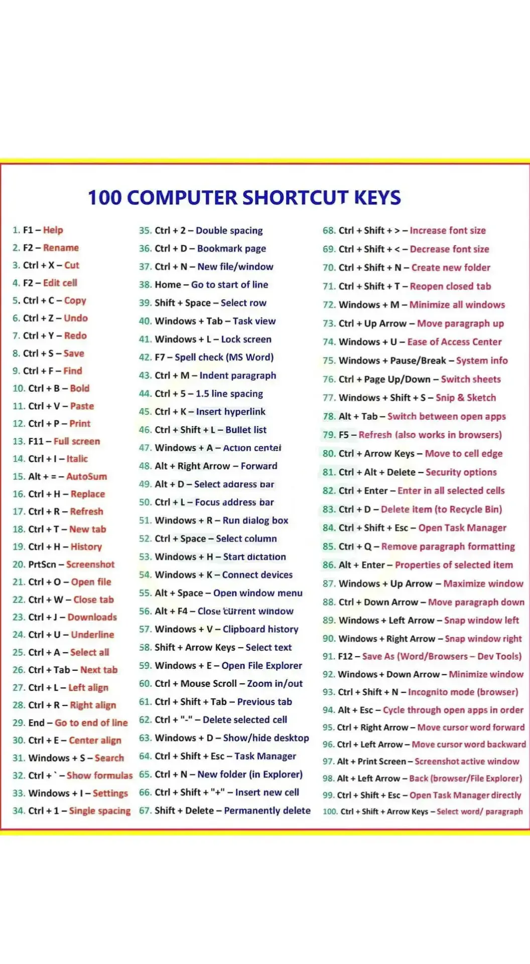 Computer 100 Shortcuts.  learn easily computer easily.  Computer Shortcuts Learning.  #computer #computers #computertricks #computerengineering #computertips #computershortcuts #shortcuts #learn #LearnOnTikTok #learnwithtiktok #learning #learningontiktok #course #computertricks #keys #f #fyp #foryou #foryoupage #fypシ゚viral 