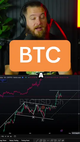 Bitcoin Market Update 7/19/2025 #btc #bitcoin #crypto #charts #ta 