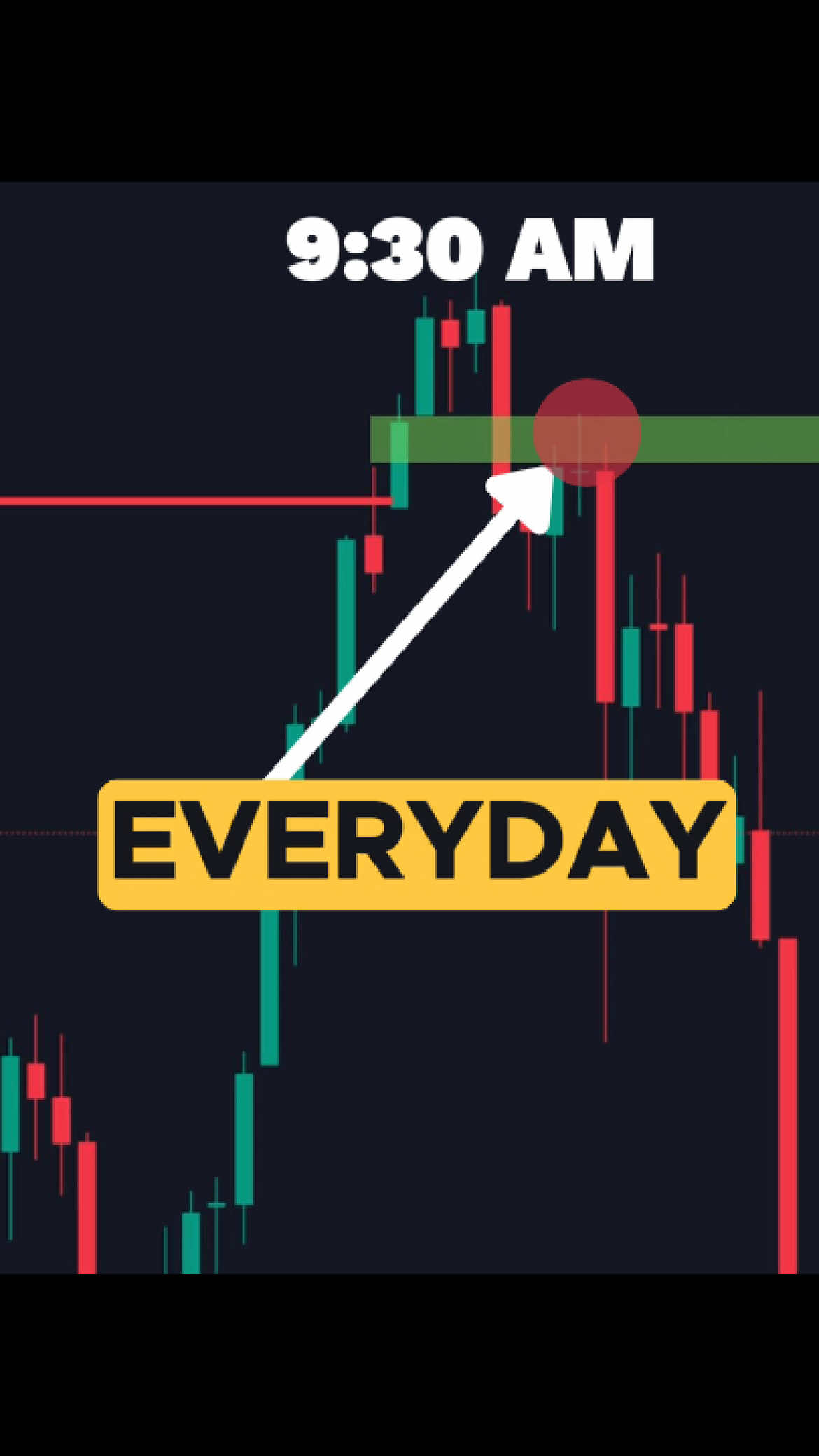 You’ll Never Miss a Trade After This Setup 🔥📈#trading #daytrader #livetrading #nasdaq #tradingstrategy #forex #trader 