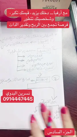 مع أرفيا… دخلك يزيد، قيمتك تكبر، وشخصيتك تتطور! فرصة تجمع بين الربح وتقدير الذات. 🌿 العمل في أرفيا مش بس مصدر دخل! هو مدرسة لتطوير الذات، تنمية المهارات، واكتشاف قدراتك اللي يمكن ما كنتش تتخيلها في نفسك. في أرفيا تلقى: ✅ تقدير لمجهودك ✅ فرصة لتحقيق طموحاتك ✅ بيئة تشجعك على الإبداع والتحرك بحرية ما تبقاش واقف تتفرج! ابدا اليوم واكتشف قوتك الحقيقية معانا 💪 🔗 رابط التسجيل: https://arvea-nature.net/signup?code=d3fb8d3ce219f8912aa5bf603c6636fa #ليبيا🇱🇾 #تونس🇹🇳 #الجزائر🇩🇿 #بوركينافاسو🇧🇫 #الكويت🇰🇼 #ساحل_العاج🇨🇮 #دبي🇦🇪 #مصر🇪🇬 #السعودية🇸🇦 #قطر🇶🇦 #البحرين🇧🇭 #العراق 🇮🇶 #عمان🇴🇲 مع تحياتي: نسرين البدوي 🌿 مدير ياقوت في شركة أرفيا