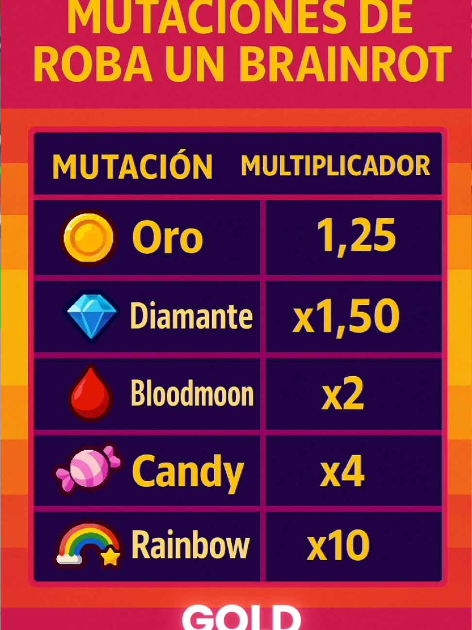cuanto te da una mutacion de roba un brairont #roblox #robaunbrairont #elduieguitio #fpy #Viral #parati 