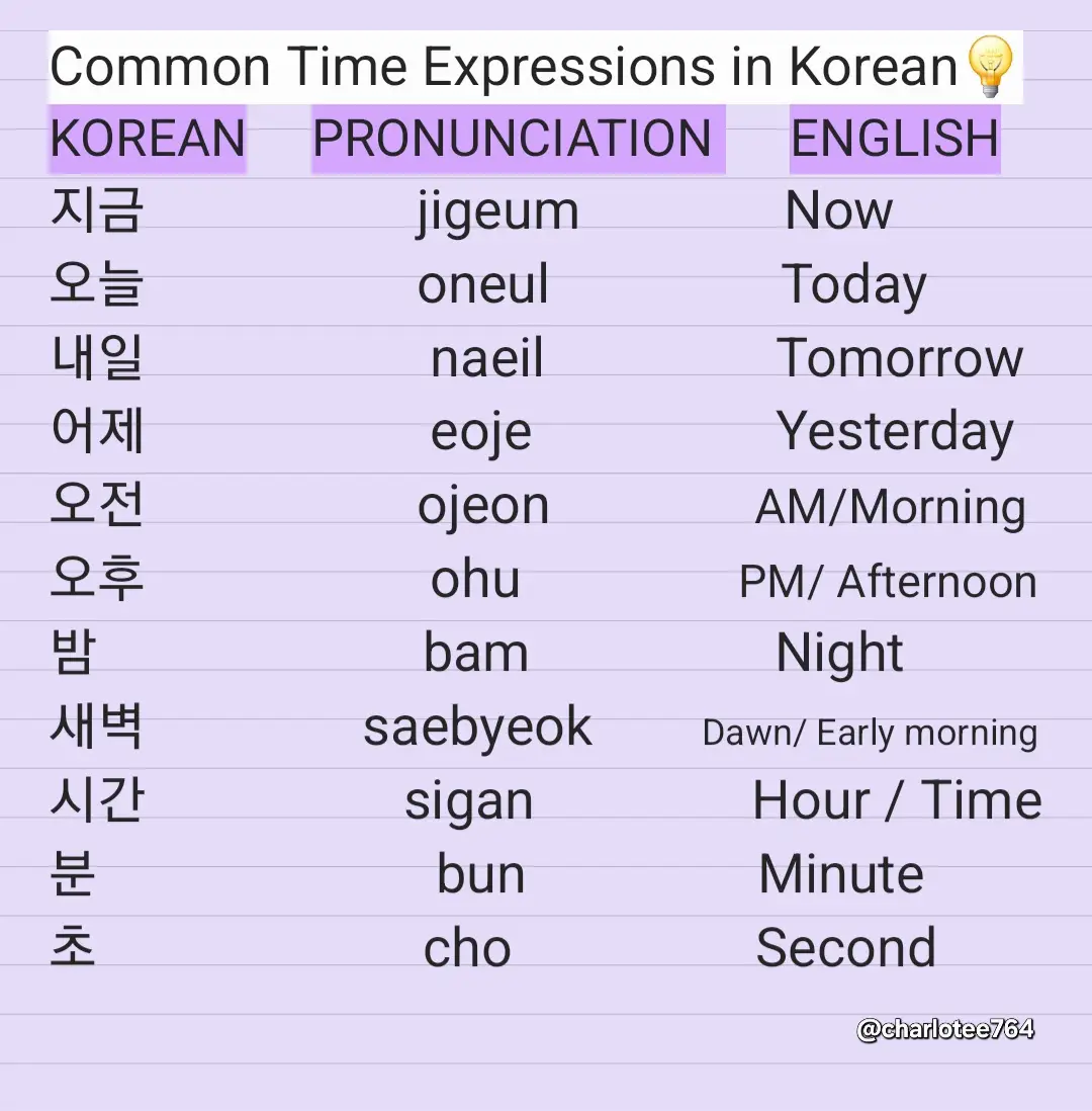 here are some of common expressions in Korean language. Happy learning😊✨️ #fypppppppppppppp #foryoupage #learning #koreanstudy #xcyzba 