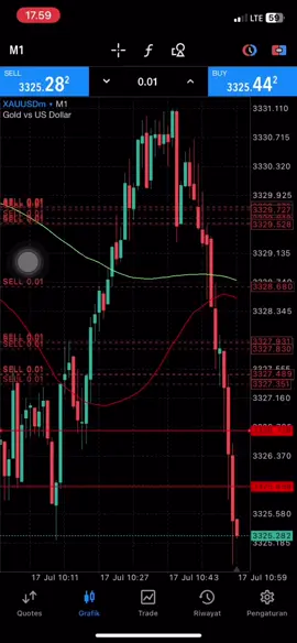 #forex #foryou #tranding 