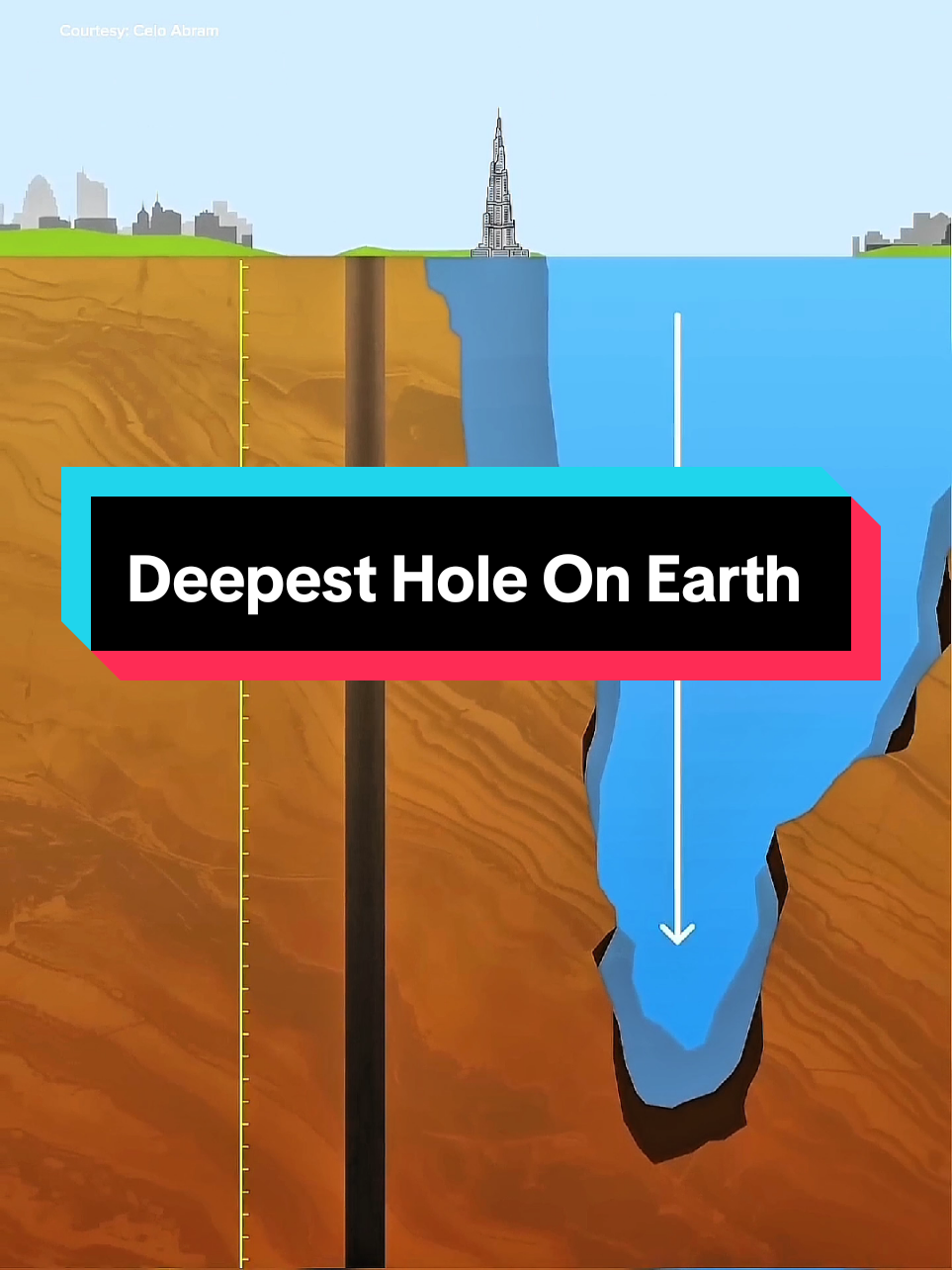 Deepest Hole On Earth! #universeunlocked1 #scincefacts #DidYouKnow #deepesthole #creatorsearchinsights 