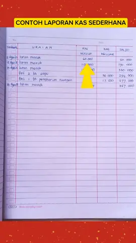 Untuk Bendahara Pemula Dikelas atau Organisasi ‼️Contoh Laporan Kas Sederhana agar pengelolaan kas transparan #bendahara #bendaharakelas #laporankas #jangkauanluas  #laporanbendahara #tahukahkamu #fyp #tiktok #viral #viraltiktok #fypシ #tiktokfyp 