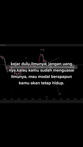 📈📊#tradingforex#forextrading #forexstrategy#forexmarket 