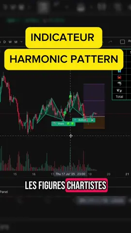 Voici Harmonic Pattern, un indicateur qui trouve automatiquement les figures chartistes avancés. #Trading #strategy #forex #bot #daytrading 