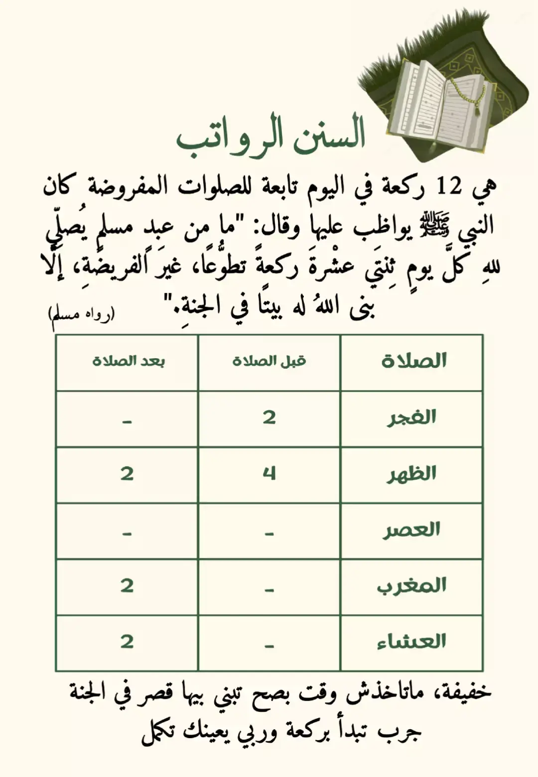 #نور_القلب | #صلاة_الرواتب #صلاة_السنن_الرواتب #سنة_رسول_الله #دين 