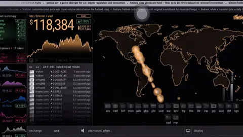 #bitcoin #masukberandafyp #indodax #timothyronald #dokumentation #fyp #virall #foryou #fypツ 