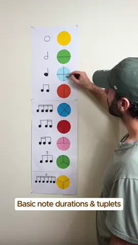 What’s the catch?🙄 Basic note durations & tuplets🎶 #music #rhythm #musictutorial #learnmusic #musiclesson