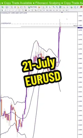 ⚡️48 seconds scalp on EURUSD with Fibonacci. No stress - No drama #forexscalping #forextrader #fibonacci #copytrading #forex 