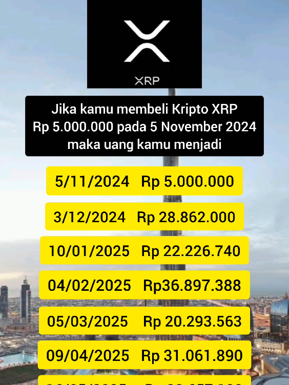 XRP🚀📊 #kripto #xrp #investasi 