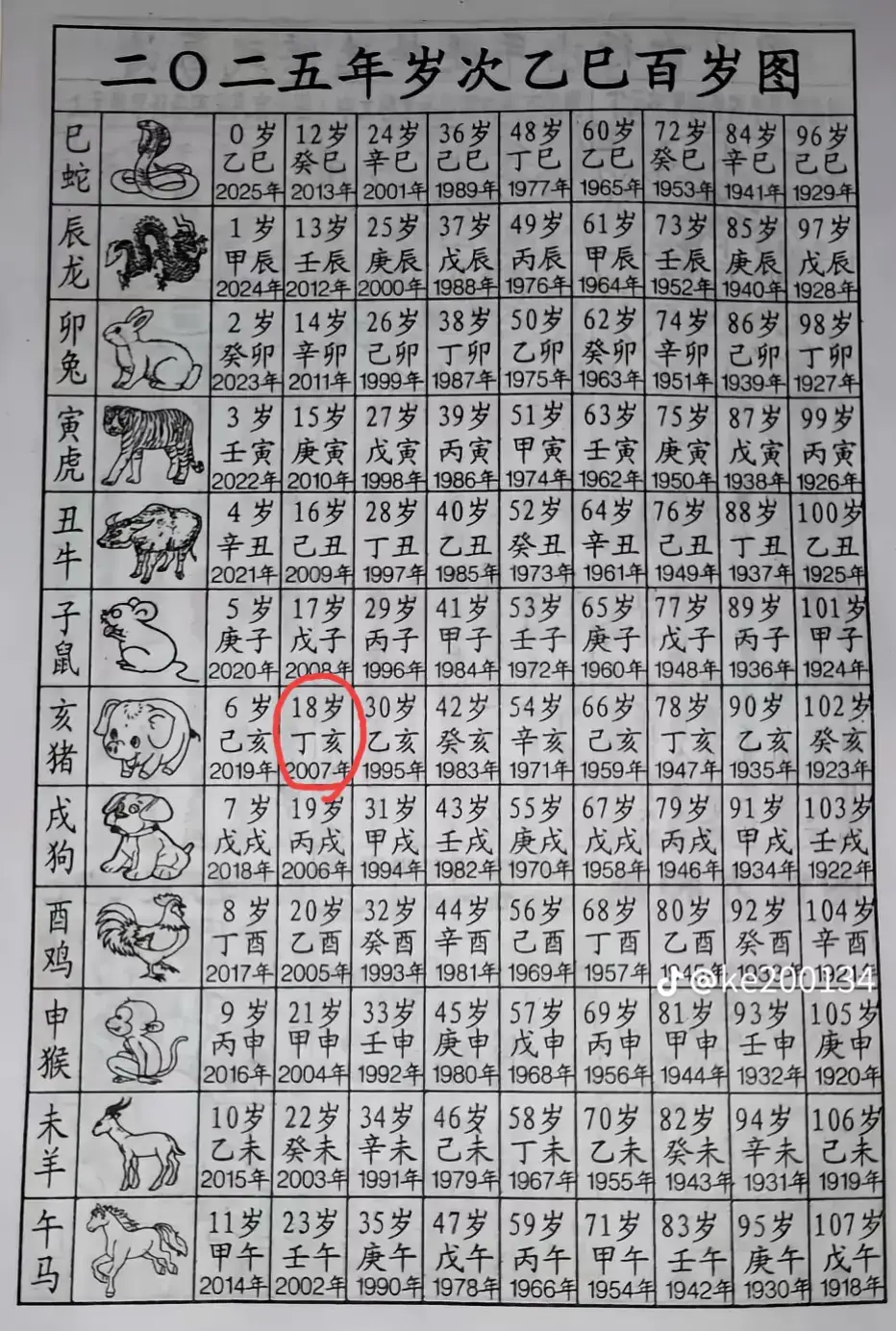 不是8岁了，而是18岁了  成年了