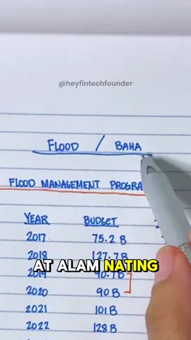 #rain #fyp #fyppppppppppppppppppppppp #pinoytiktok #government #tax #bagyo #corruption #philippines 