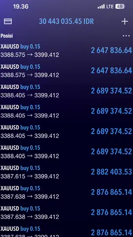 Cihuy #trader #forex #xauusd #goldxauusd1 #xauusd🔥🔥🔥🔥💰💸 #scalping_trading #rsi #traderbogor #xauusdtrader #exness #profittrading 