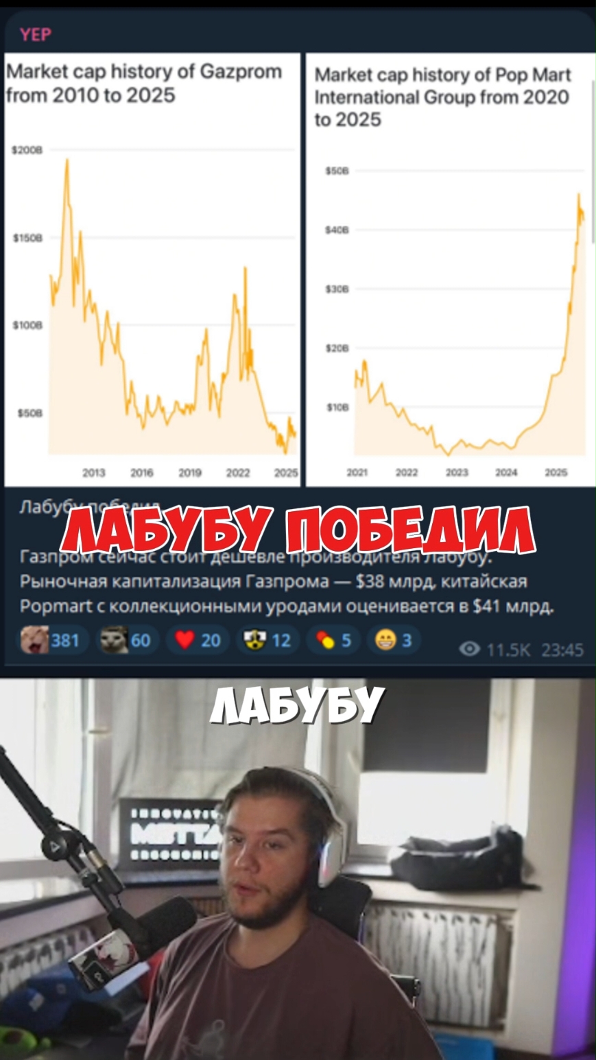 лабубу победил  twitch: lagoda1337 #lagoda1337  #лабубу #labubu #газпром 