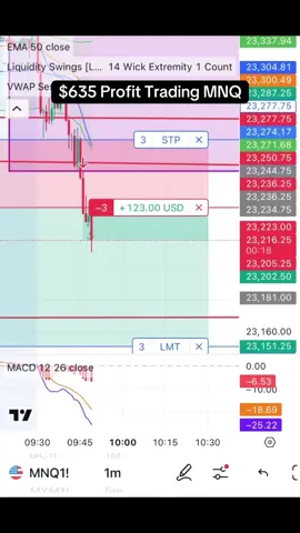 #creatorsearchinsights #drawdown #orb #propfirm #apex #beginnerinvestor #stocktradingbeginners #learnhowtotrade #futurestrading 