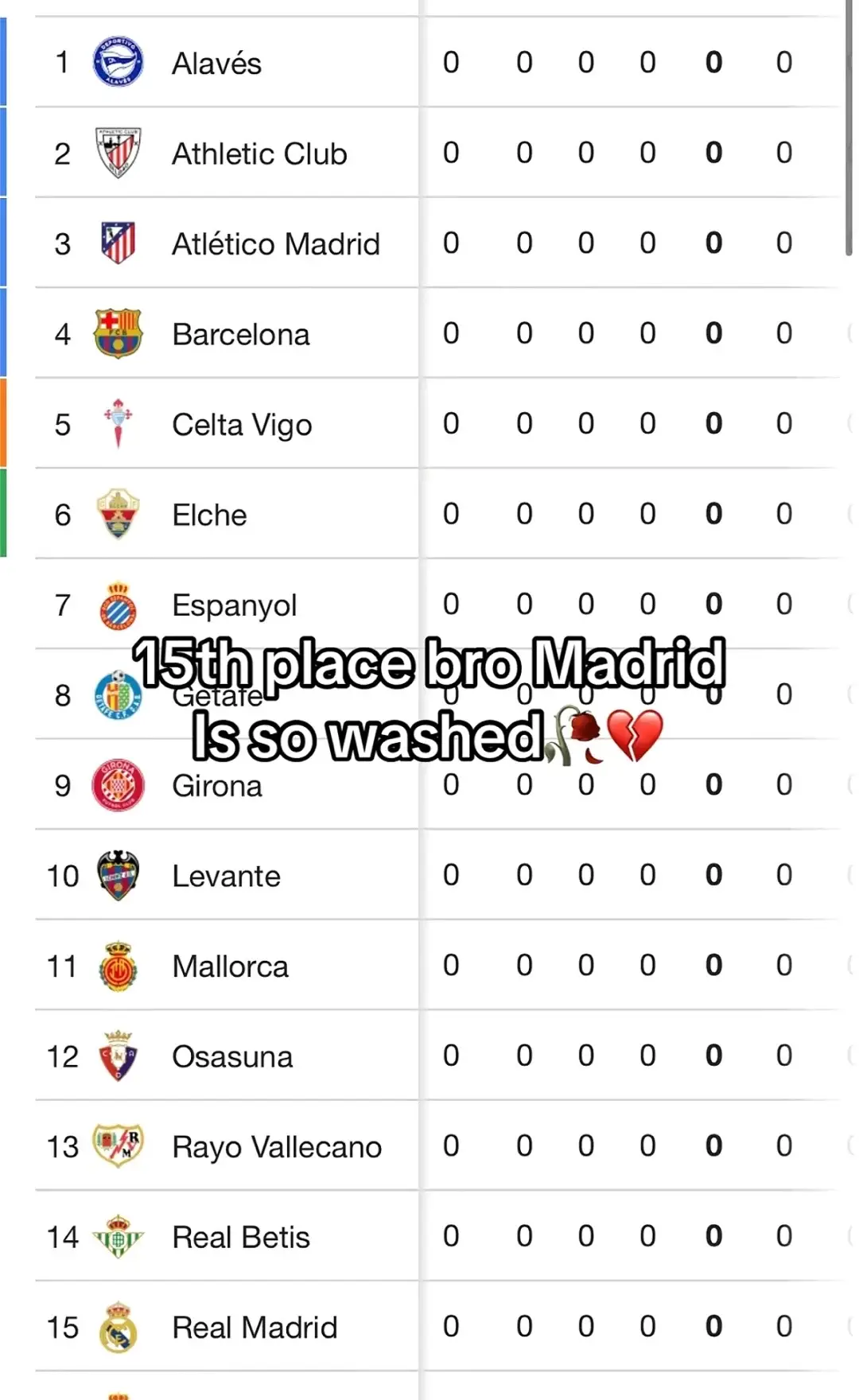 #fyp#foryoupage #foryou #realmadrid #madrid#smallteam