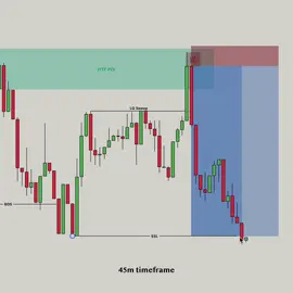 📈 Join my Telegram channel for the latest market updates. Link in bio. #tradinglifestyle #stocktrading #cryptotrading #crypto #forex #tradingmotivation #coinwise 