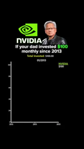 What If Your Dad Invested in NVIDIA $100 monthly since 2013? #NVIDIA #investments #stocks 