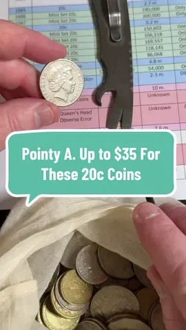 Pointy A. Up to $35 For These 20c Coins #pointyA #rarecoin #twentycentcoin #hobby #retired