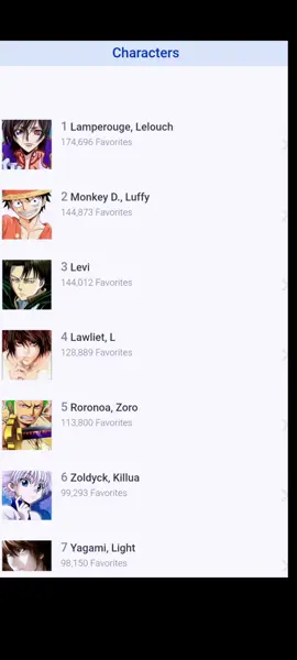 all hail Lelouch #anime #song #peak #aura #goat #codegeass 
