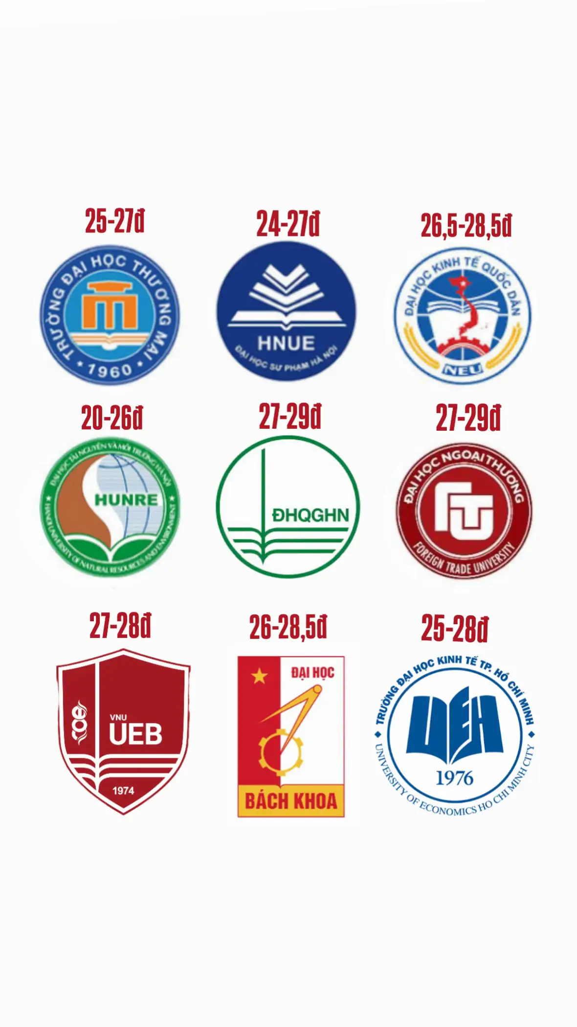 #thithpt2025 #truongtop #hnue #FTU #dhsphn #tmu #neu #ueb #ueh #hust #hunre #vnu #diemchuan 