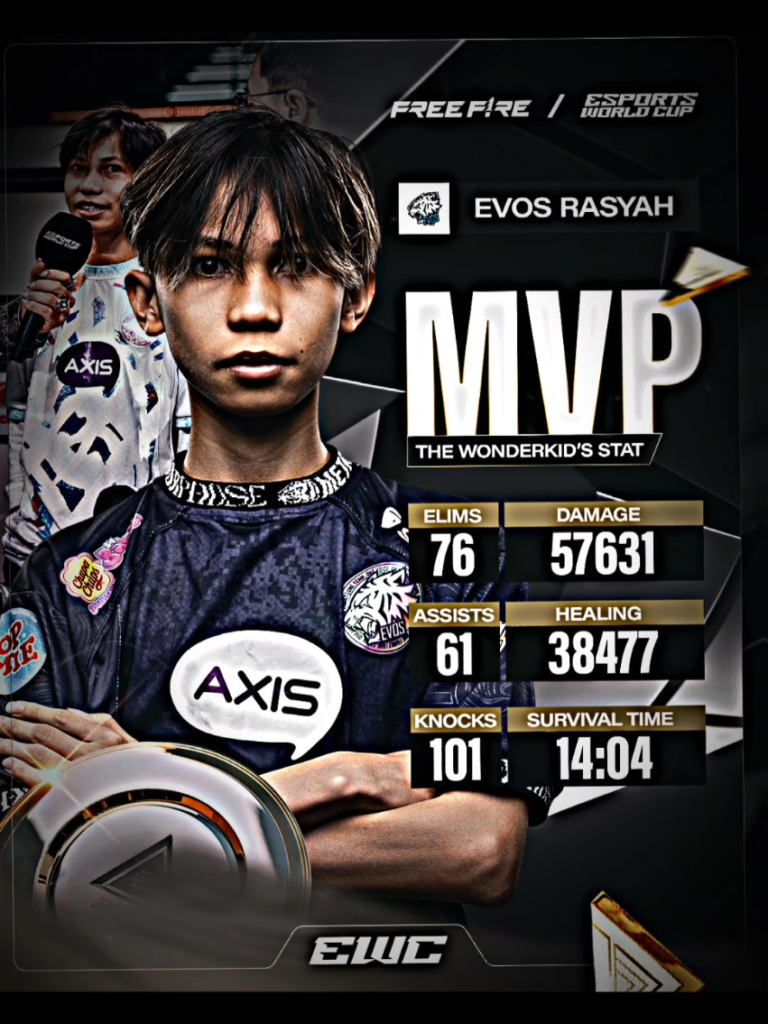 Sentuhan Terakhir Rasyah di EWC 2025, Eliminasi Terakhir dari sang Wonderkid! #FreeFire #FFEsportsID #ffxewc #fyp #Eraindojuara 