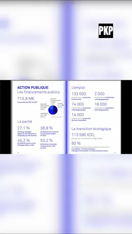 CNC, Comment le Sexe Influence les Aides au Cinéma ? → vidéo complète en bio