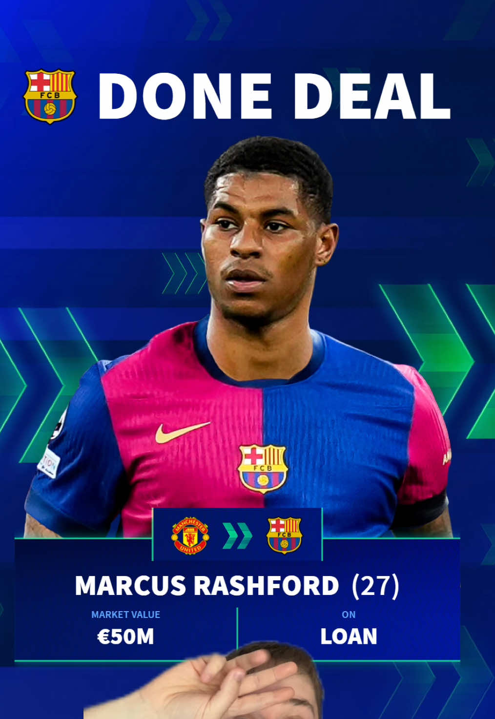 Done Deal - Barcelona sign Marcus Rashford on loan with an option to buy! —————— #fcbarcelona #fcbarcelona🔵🔴 #barcelona #barcelonafc #barca #barça #barçaontiktok #viscabarca #viscabarca🔴🔵 #transfermarkt 