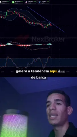 Analisando os indicadores!! #ParaVocê #milionario #trader #viral #tiktokindia #daytrade #rendaextra 