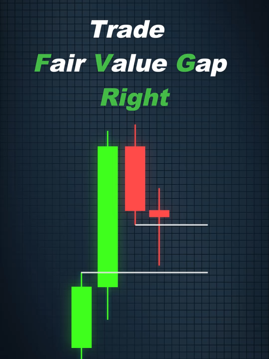Trade Fair Value Gap Right #fvg #trader
