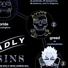 Yo Michael Seven deadly sins Sin of greed Don Lorenzo edit #yakubutsu #donlorenzo #bluelockedit #yomichael #sevendeadlysins 