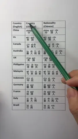 Chinese is easy #chinesebook #mandarin #learnchinese #foryoupage #chineseteacher 