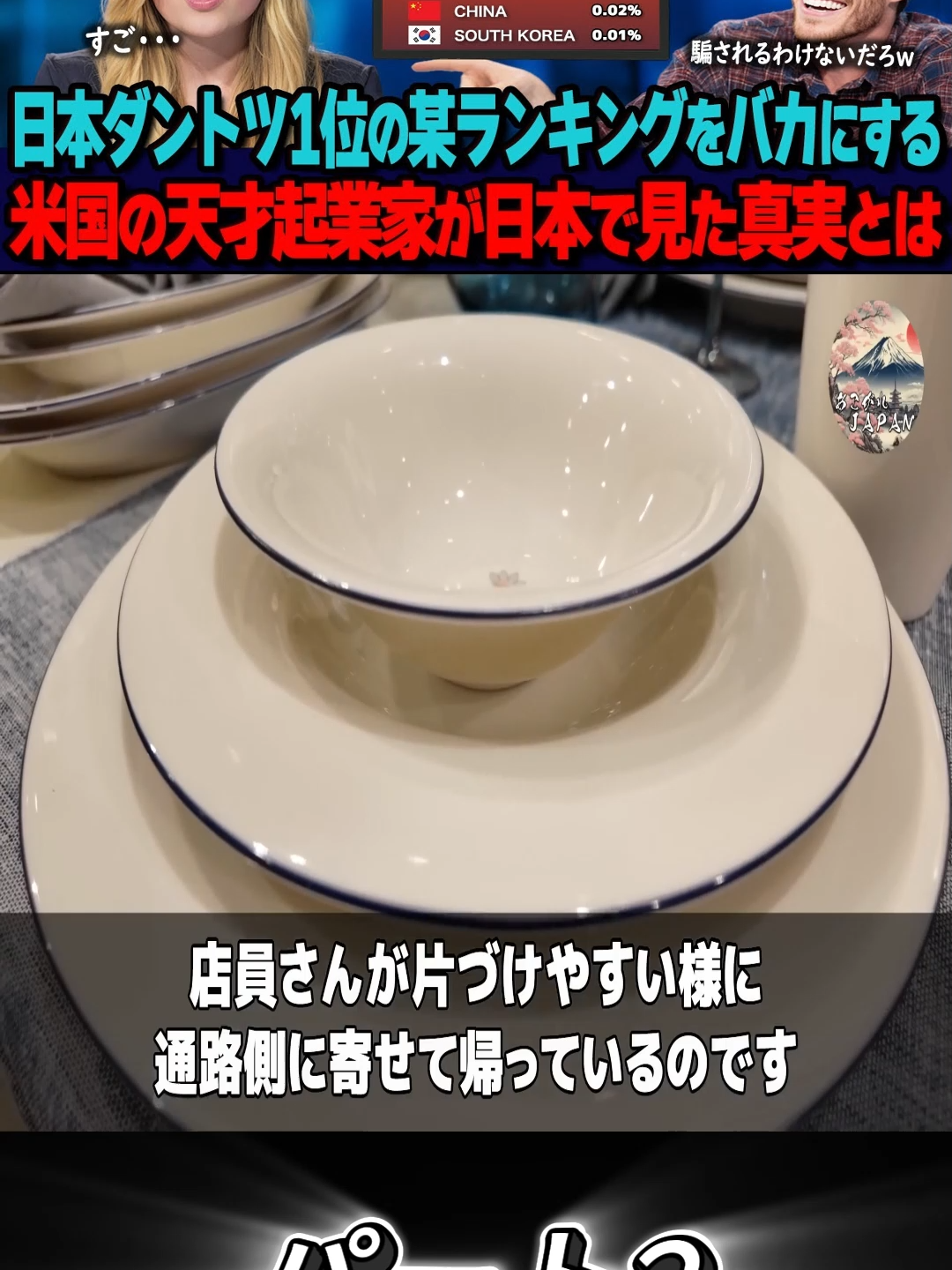 「日本が1位なんて信じられない」世界の長寿企業ランキングで日本がぶっちぎりの1位！この結果をバカにするシリコンバレーの天才が日本で見た真実とは【海外の反応】 パート2