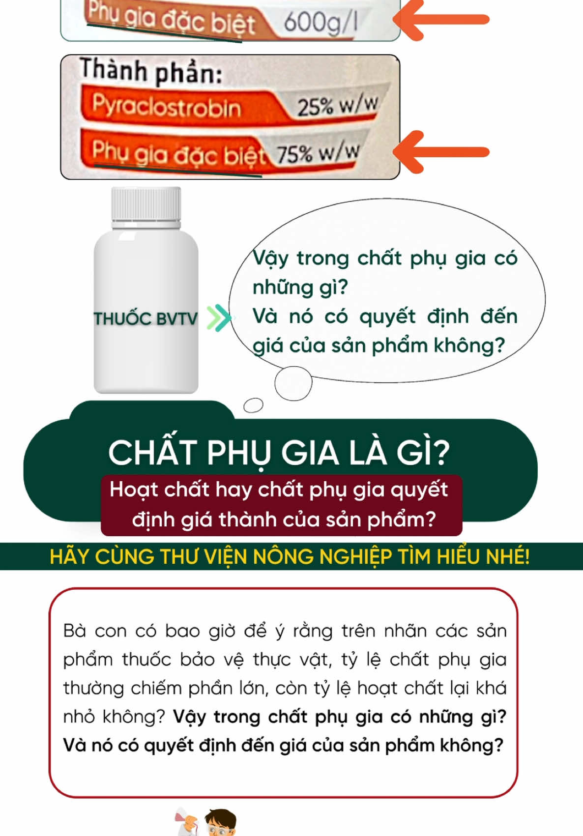 Chất phụ gia là gì?hoạt chất hay chất phụ gia quyết định giá thành của sản phẩm?#thuviennongnghiep #caytrong #nongdan #thuocbvtv #trending 