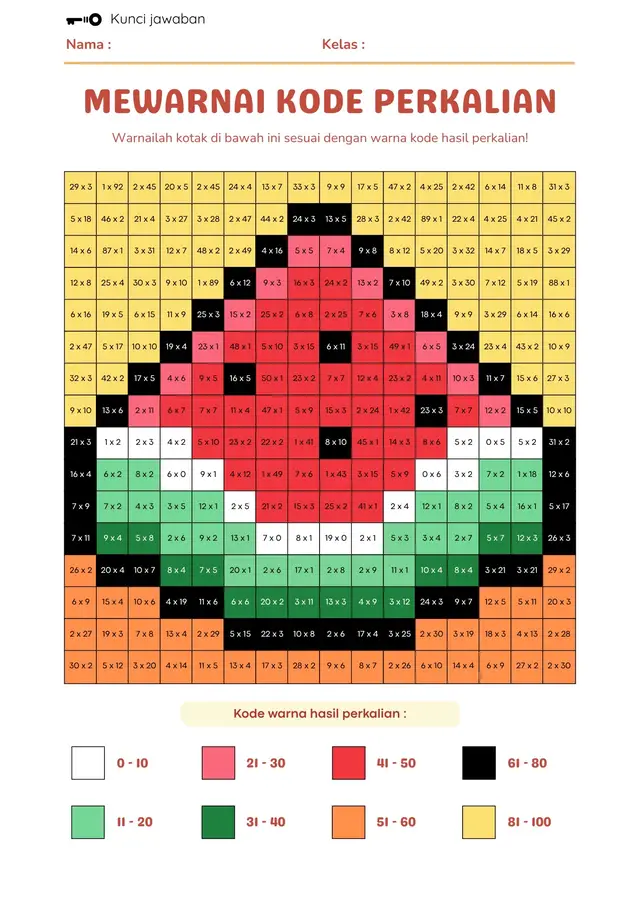 #lkpd #koding #kelas5 