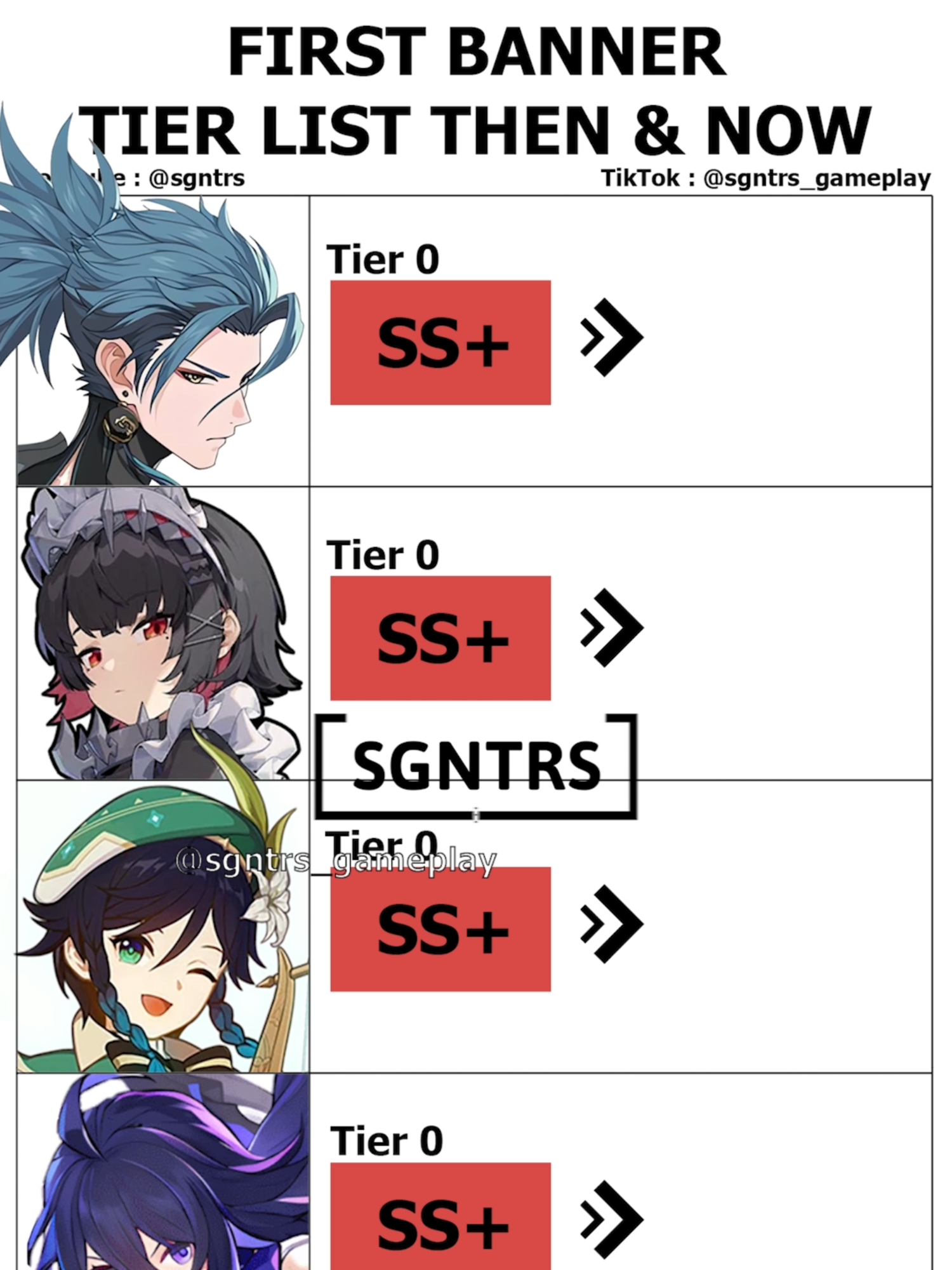 THE TIER LIST BELIKE #GenshinImpact #HonkaiStarRail #wutheringwaves #zenlesszonezero #memes #fyp #tierlist