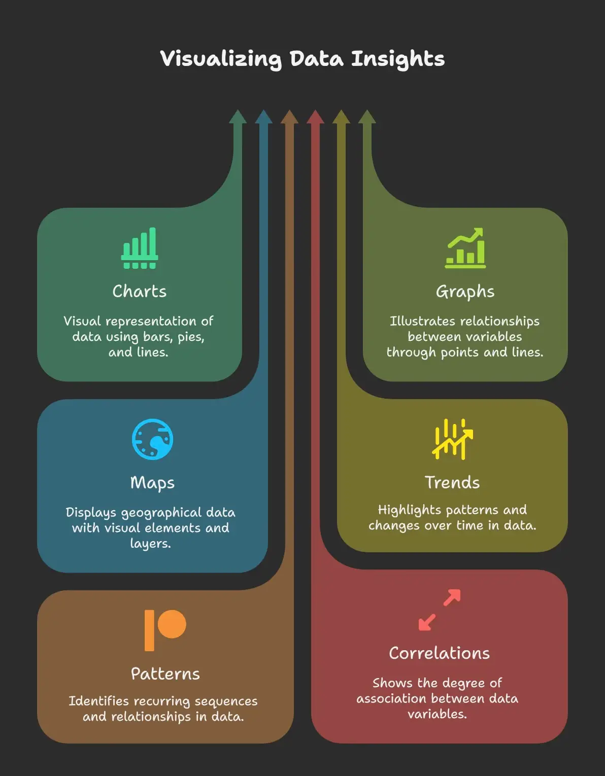 Unlock the power of data with 6 simple tools 🔍 Charts, Graphs, Maps, Trends, Patterns & Correlations – explained in 30 seconds! If you’re in data, marketing, business or just love smart visuals, you NEED to see this. #datavisualization #dataanalyst #fyp #tiktokeducation #datainsights #visualizeeverything #dataanalyst #charttok #LearnOnTikTok #fypシ #productivitytips #graphs #techhack #infographic #tiktokdata #datascience #businessintelligence #EduTok 