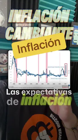 Expectativas de inflación en EE.UU. cambian rápidamente: ¿Éxito de la Fed o más problemas en el horizonte? #InflacionEEUU #ExpectativasInflacion #FedReserva #EconomiaEEUU