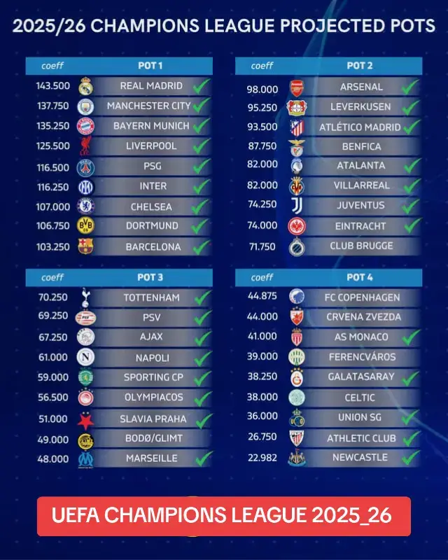 #UCL 