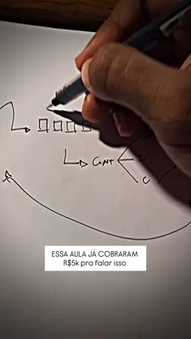 Só copia e faz, o resto é só resultado. Confia, e só bora! #marketingdigital #funildevendas #funnel #digital 