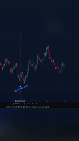 ICT GOAT ENTRY🔥#daytrading #scalping #forex 