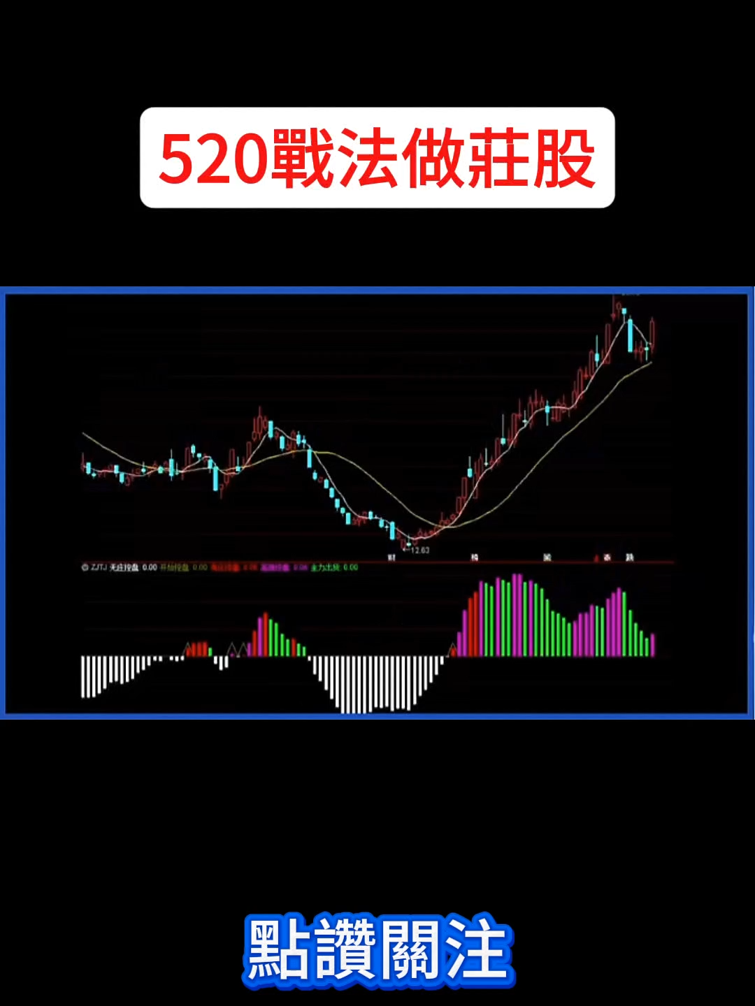 520戰法做莊股#股票投资 #股市 #股票 #股票分析 #投資 #技術分析 #tiktoktaiwan #股票學習 #交易