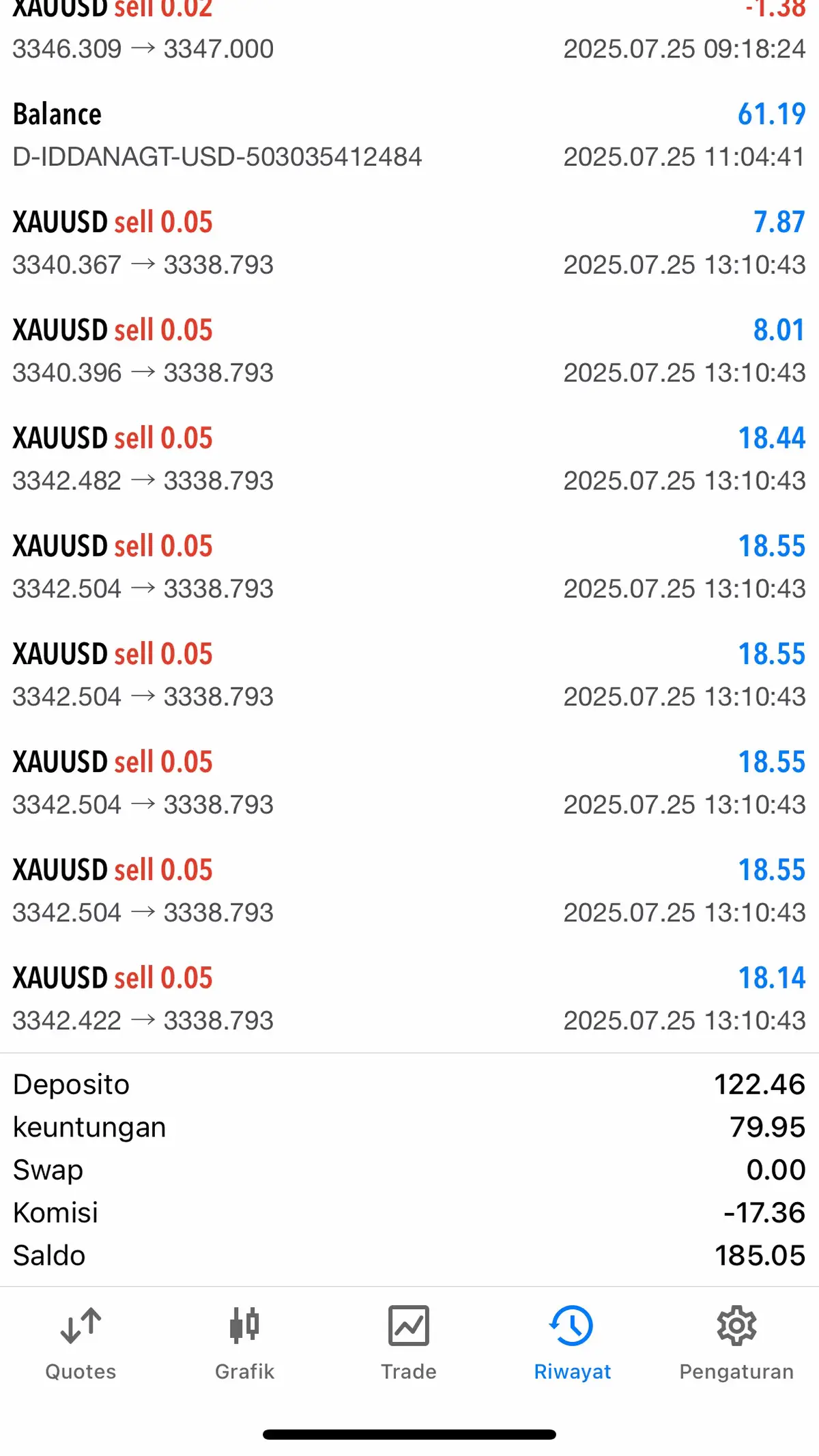 ga banyak basa basi sory #xauusd#beranda#xyzbca#joki#forex  